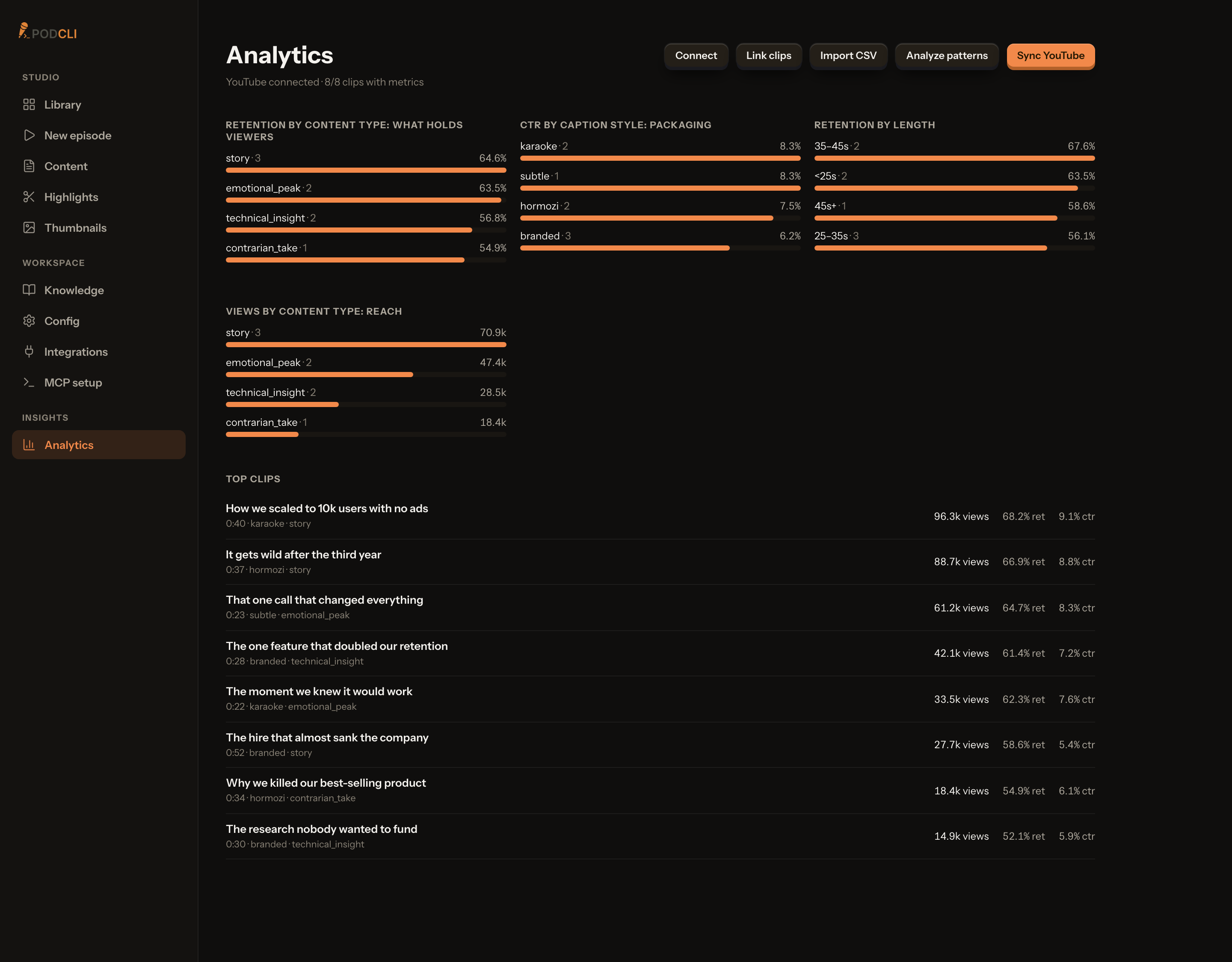 The Analytics page